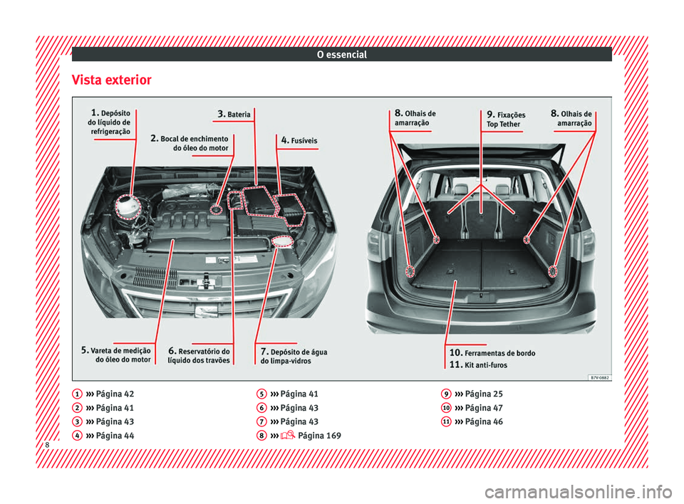 Seat Alhambra 2018  Manual do proprietário (in Portuguese)  O essencial
Vista exterior ››› 
Págin a 42
› ›
› Página 41
›››  Página 43
›››  Página 44
1 2
3
4 ››› 
Págin a 41
› ›
› Página 43
›››  Página 43
››