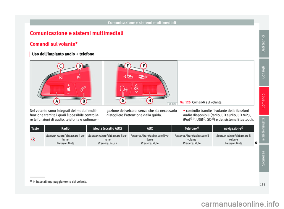 Seat Alhambra 2017  Manuale del proprietario (in Italian) Comunicazione e sistemi multimediali
Comunicazione e sistemi multimediali C om
andi s
ul volante*
Uso dell'impianto audio + telefono Fig. 120
Comandi sul volante. Nel volante sono integrati dei mo