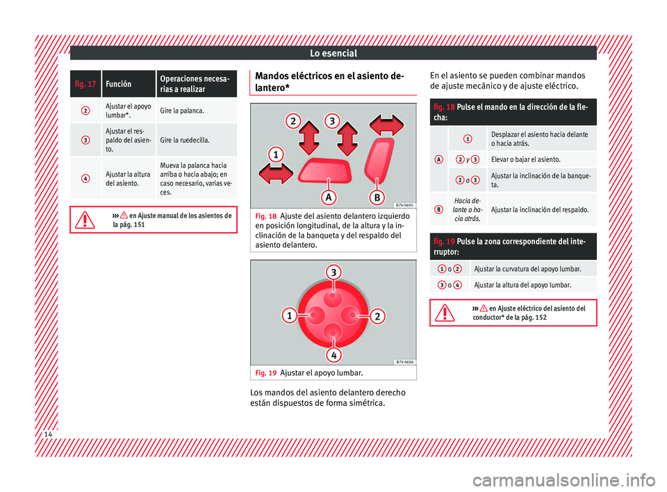 Seat Alhambra 2016 Manual del propietario (in Spanish) Lo esencialfig. 17FunciónOperaciones necesa-
rias a realizar
2Ajustar el apoyo
lumbar*.Gire la palanca.
3Ajustar el res-
paldo del asien-
to.Gire la ruedecilla.
4Ajustar la altura
del asiento.Mueva l Seat Alhambra 2016 Manual del propietario (in Spanish) Lo esencialfig. 17FunciónOperaciones necesa-
rias a realizar
2Ajustar el apoyo
lumbar*.Gire la palanca.
3Ajustar el res-
paldo del asien-
to.Gire la ruedecilla.
4Ajustar la altura
del asiento.Mueva l