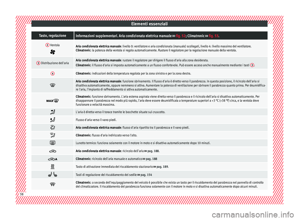 Seat Alhambra 2016  Manuale del proprietario (in Italian) Elementi essenzialiTasto, regolazioneInformazioni supplementari. Aria condizionata elettrica manuale 
››› fig. 52; Climatronic  ››› fig. 53.
2 Ventola

Aria condizionata elettrica manua