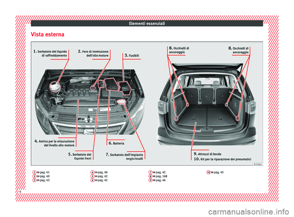Seat Alhambra 2016  Manuale del proprietario (in Italian) Elementi essenziali
Vista esterna1  ›››  pag. 41
2  ›››  pag. 40
3  ›››  pag. 43 4
 
›››  pag. 40
5  ›››  pag. 42
6  ›››  pag. 42 7
 
›››  pag. 42
8  ››