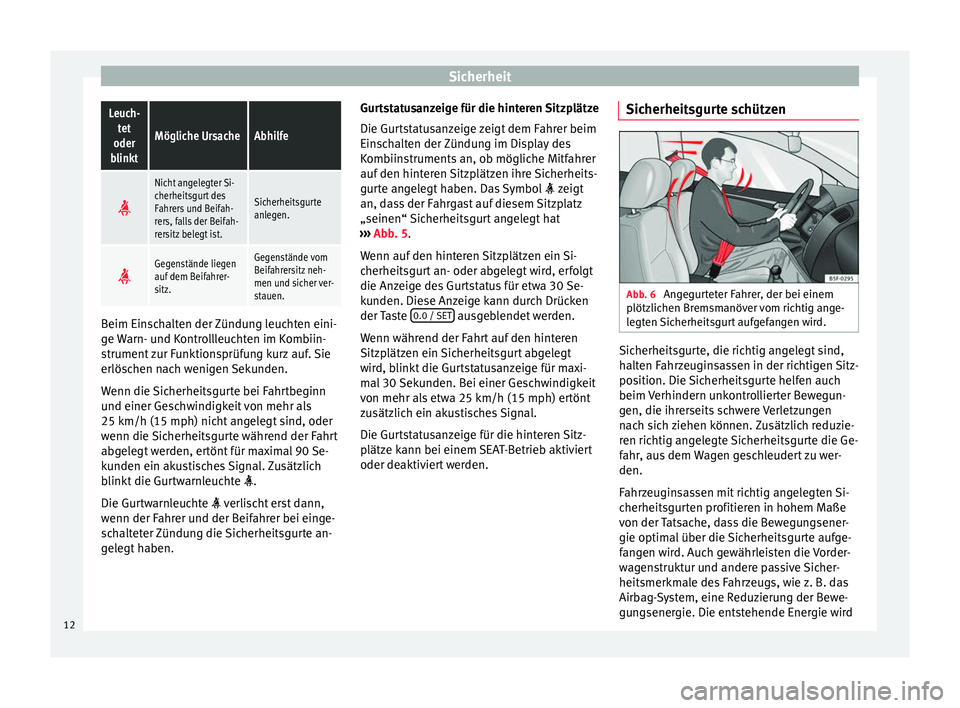 Seat Alhambra 2015 Betriebsanleitung (in German) SicherheitLeuch-
tet
oder
blinkt
Mögliche UrsacheAbhilfe
Nicht angelegter Si-
cherheitsgurt des
Fahrers und Beifah-
rers, falls der Beifah-
rersitz belegt ist.
Sicherheitsgurte
anlegen.
Gegen Seat Alhambra 2015 Betriebsanleitung (in German) SicherheitLeuch-
tet
oder
blinkt
Mögliche UrsacheAbhilfe
Nicht angelegter Si-
cherheitsgurt des
Fahrers und Beifah-
rers, falls der Beifah-
rersitz belegt ist.
Sicherheitsgurte
anlegen.
Gegen