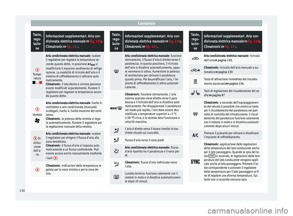 Seat Alhambra 2015  Manuale del proprietario (in Italian) ComandoTasto,
rego-
lazio- neInformazioni supplementari. Aria con-
dizionata elettrica manuale  ››› fig. 120;
Climatronic  ››› fig. 121.
1Tempe-
ratura
 ... 
Aria condizionata elettr