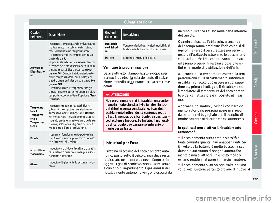 Seat Alhambra 2015  Manuale del proprietario (in Italian) ClimatizzazioneOpzioni
del menuDescrizione
Attivazione
Disattivazio-
ne
Impostare come e quando attivare auto-
maticamente il riscaldamento autono-
mo. Selezionare un temporizzatore:
– Il temporizza