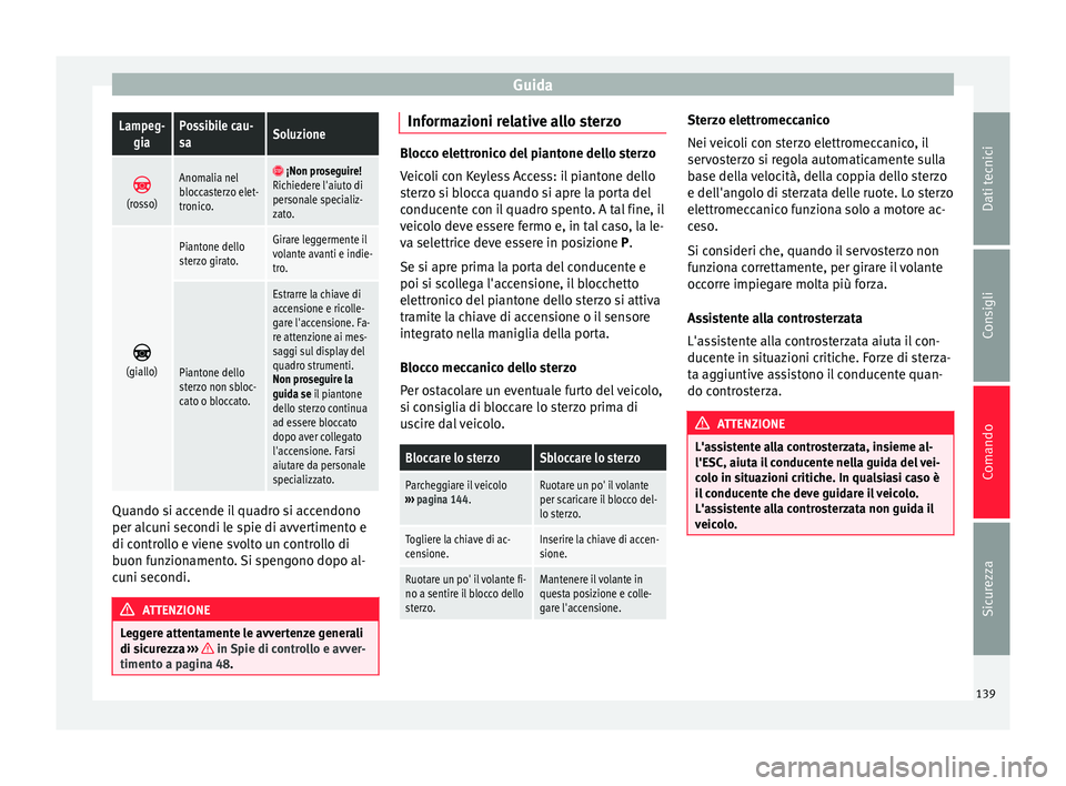 Seat Alhambra 2015  Manuale del proprietario (in Italian) GuidaLampeg-
giaPossibile cau-
saSoluzione 
(rosso)
Anomalia nel
bloccasterzo elet-
tronico.  ¡Non proseguire!
Richiedere l'aiuto di
personale specializ-
zato. 
(giallo)
Piantone dello
s