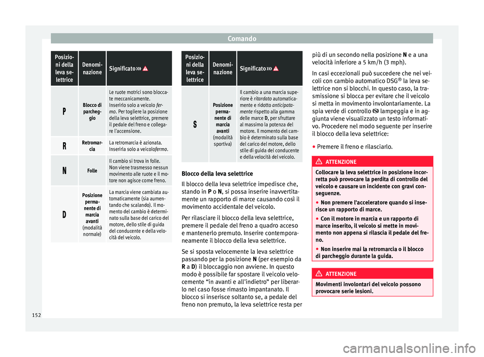 Seat Alhambra 2015  Manuale del proprietario (in Italian) ComandoPosizio-
ni della
leva se- lettriceDenomi-nazioneSignificato  ›››  
Blocco di
parcheg- gio
Le ruote motrici sono blocca-
te meccanicamente.
Inserirlo solo a veicolo  fer-
mo. Per togli