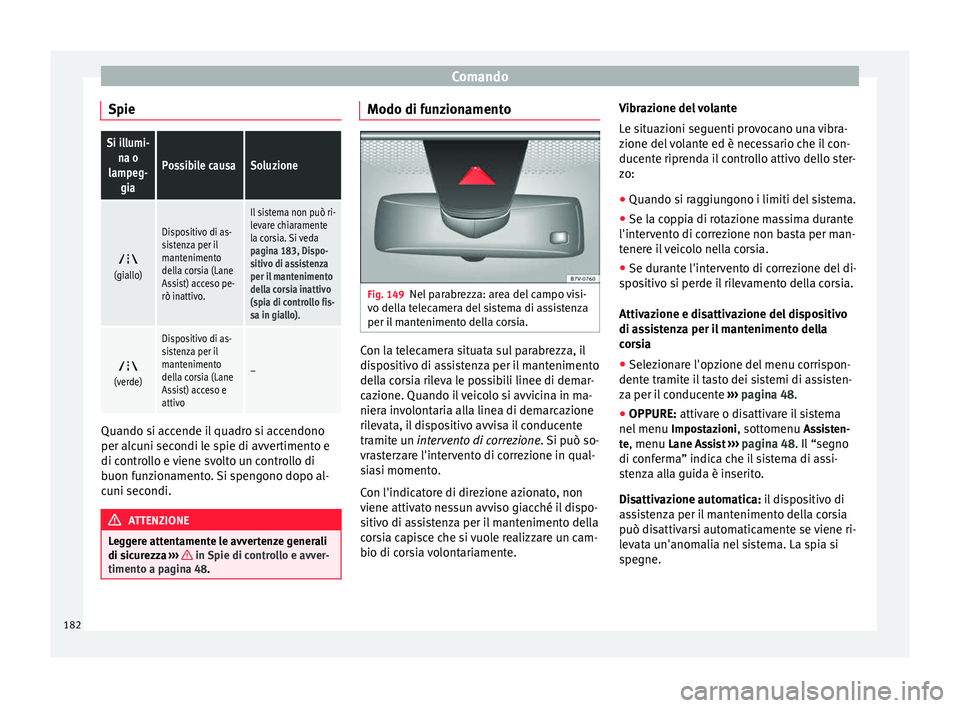 Seat Alhambra 2015  Manuale del proprietario (in Italian) Comando
SpieSi illumi- na o
lampeg- gia
Possibile causaSoluzione 
(giallo)
Dispositivo di as-
sistenza per il
mantenimento
della corsia (Lane
Assist) acceso pe-
rò inattivo.
Il sistema non può ri