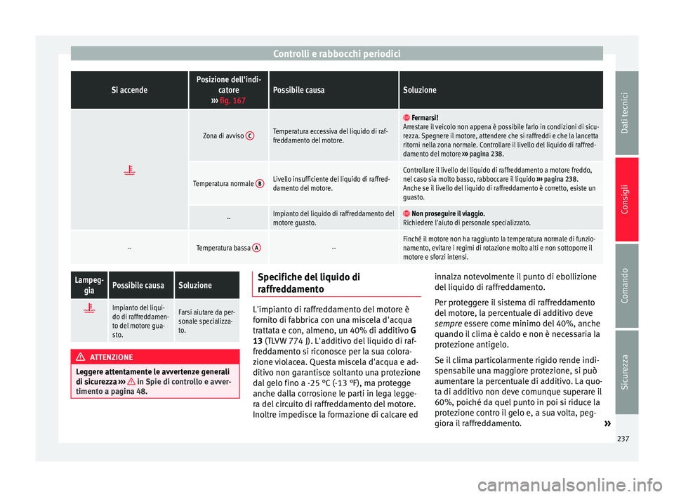 Seat Alhambra 2015  Manuale del proprietario (in Italian) Controlli e rabbocchi periodiciSi accendePosizione dell'indi-
catore
›››  fig. 167Possibile causaSoluzione 
Zona di avviso 
CTemperatura eccessiva del liquido di raf-
freddamento del moto