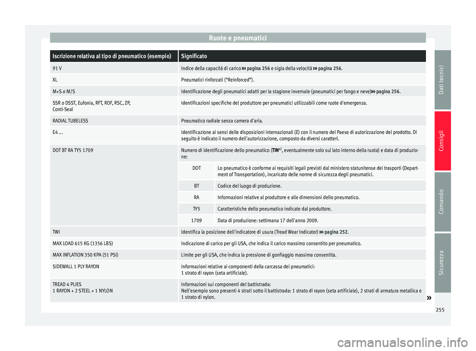 Seat Alhambra 2015  Manuale del proprietario (in Italian) Ruote e pneumaticiIscrizione relativa al tipo di pneumatico (esempio)Significato
91 VIndice della capacità di carico 
››› pagina 256 e sigla della velocità  ››› pagina 256.
XLPneumatici 