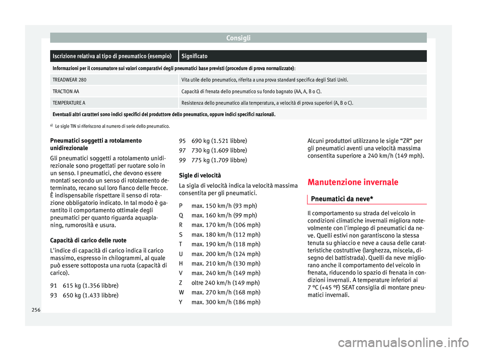 Seat Alhambra 2015  Manuale del proprietario (in Italian) ConsigliIscrizione relativa al tipo di pneumatico (esempio)Significato
Informazioni per il consumatore sui valori comparativi degli pneumatici base previsti (procedure di prova normalizzate)
:
TREADWE