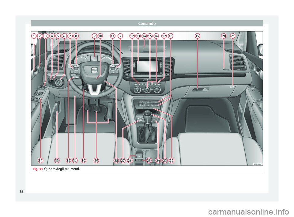 Seat Alhambra 2015  Manuale del proprietario (in Italian) Comando
Fig. 33
Quadro degli strumenti.38 