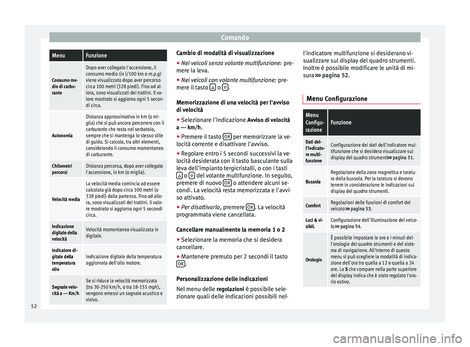 Seat Alhambra 2015  Manuale del proprietario (in Italian) ComandoMenuFunzione
Consumo me-
dio di carbu-
rante
Dopo aver collegato l'accensione, il
consumo medio (in l/100 km o m.p.g)
viene visualizzato dopo aver percorso
circa 100 metri (328 piedi). Fino