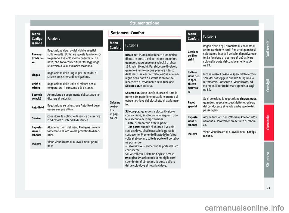 Seat Alhambra 2015  Manuale del proprietario (in Italian) StrumentazioneMenu
Configu-
razioneFunzione
Pneuma-
tici da ne-
veRegolazione degli avvisi visivi e acustici
sulla velocità. Utilizzare questa funzione so-
lo quando il veicolo monta pneumatici da
ne