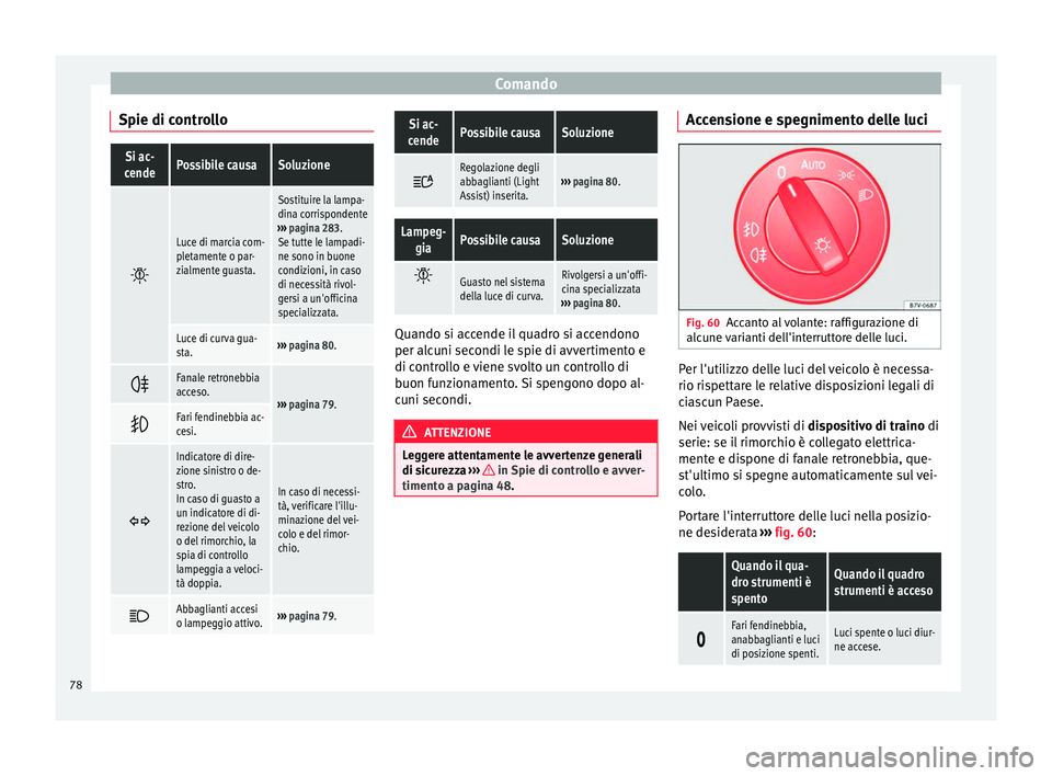 Seat Alhambra 2015  Manuale del proprietario (in Italian) Comando
Spie di controlloSi ac-
cendePossibile causaSoluzione 
Luce di marcia com-
pletamente o par-
zialmente guasta.
Sostituire la lampa-
dina corrispondente
›››  pagina 283.
Se tutte le la