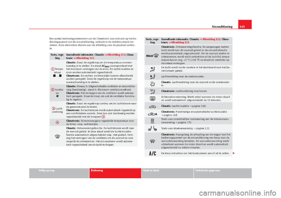 Seat Alhambra 2015  Handleiding (in Dutch) 