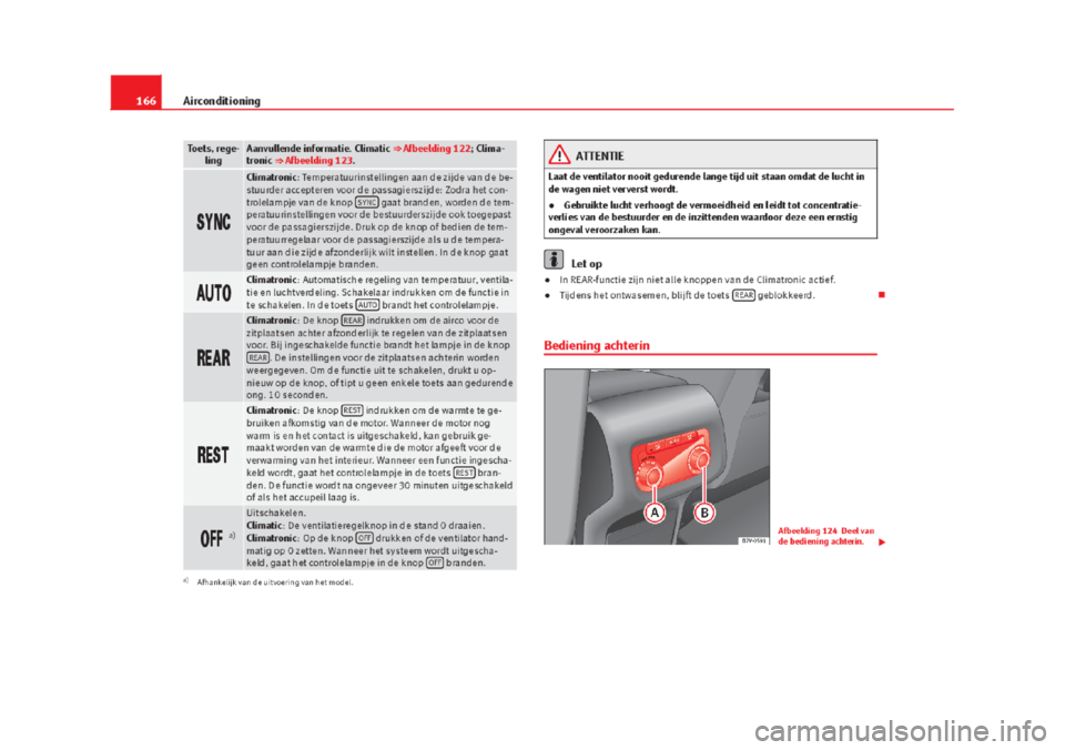 Seat Alhambra 2015  Handleiding (in Dutch) 