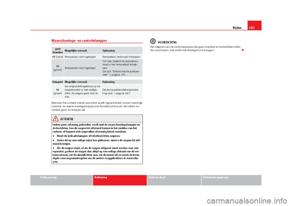 Seat Alhambra 2015  Handleiding (in Dutch) 