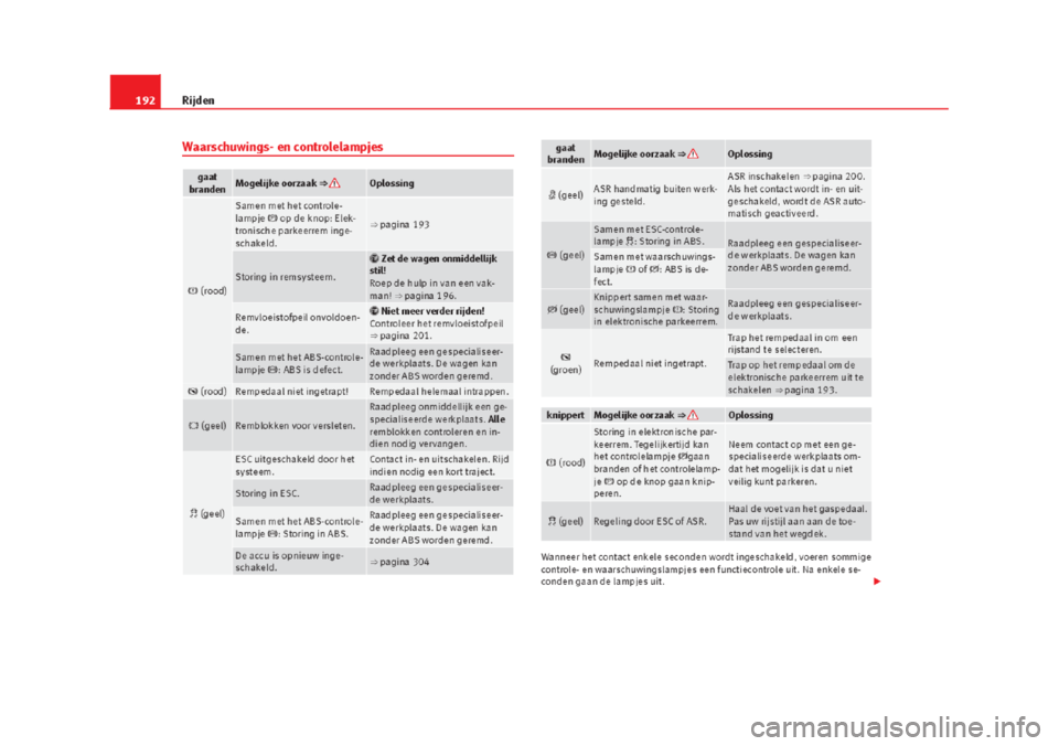 Seat Alhambra 2015  Handleiding (in Dutch) 