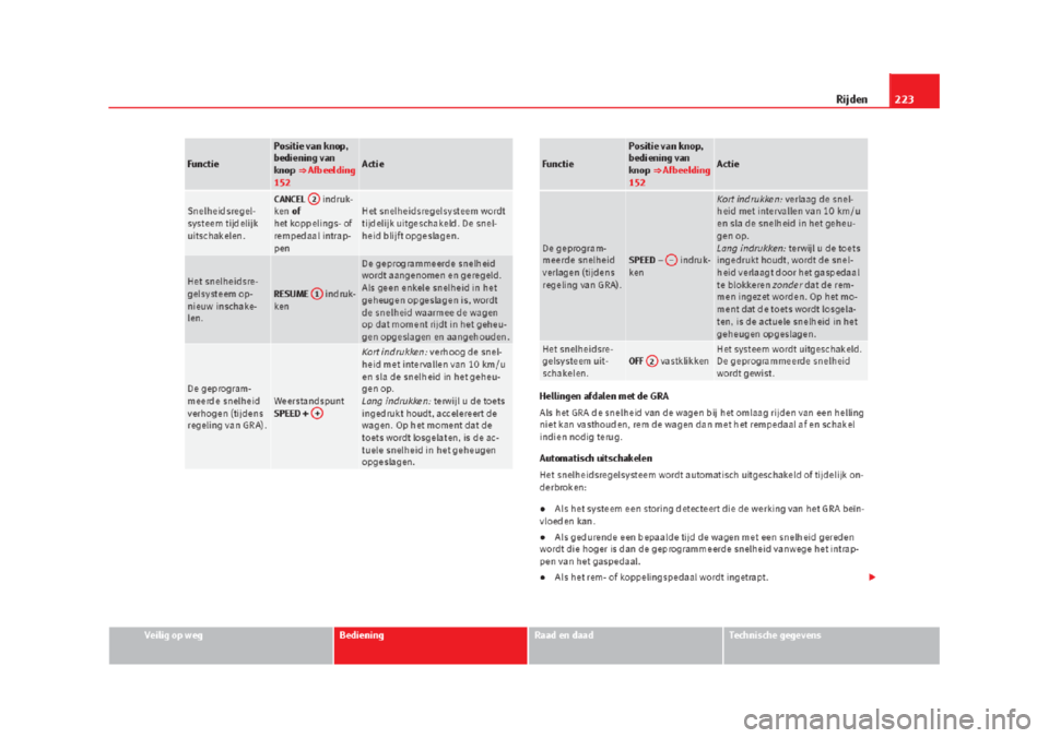 Seat Alhambra 2015  Handleiding (in Dutch) 