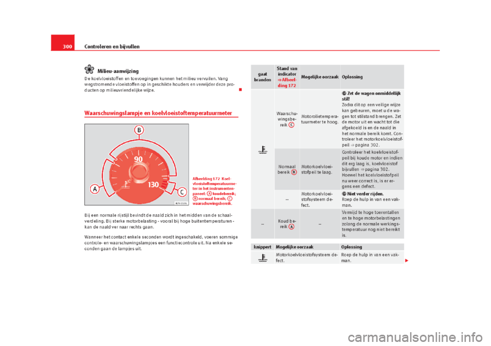 Seat Alhambra 2015  Handleiding (in Dutch) 