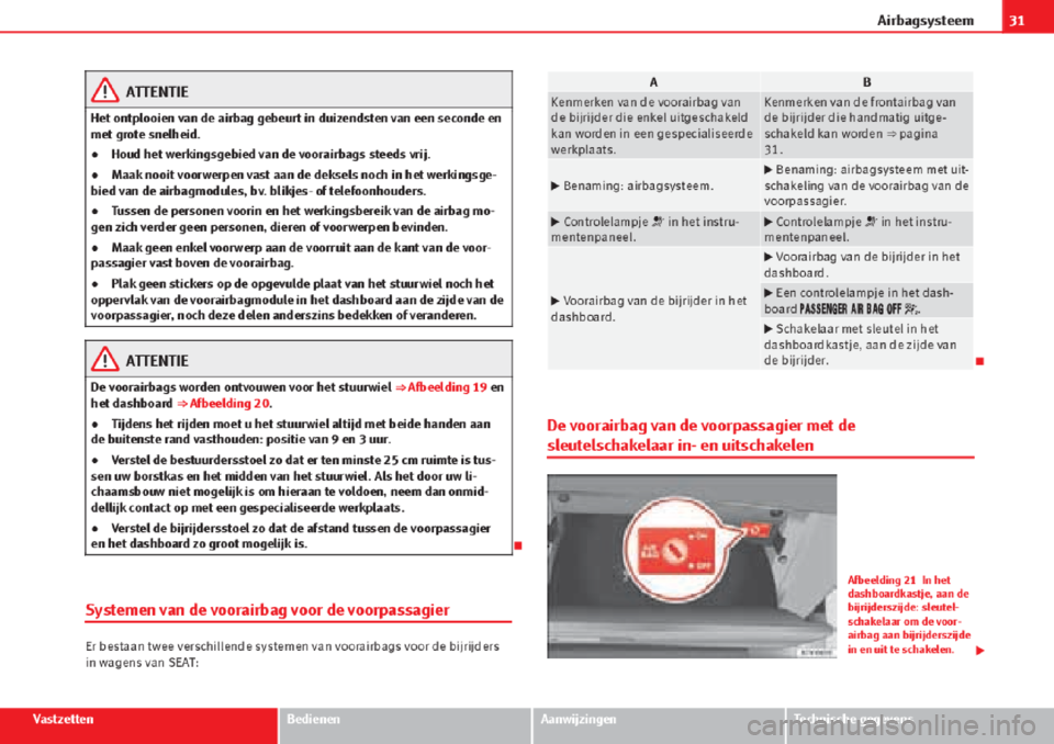 Seat Alhambra 2015  Handleiding (in Dutch) 