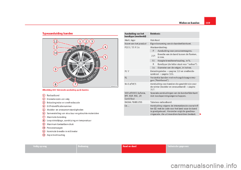Seat Alhambra 2015  Handleiding (in Dutch) 