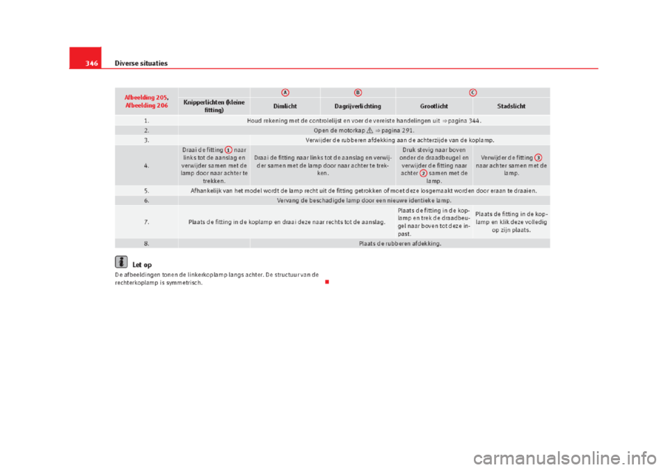 Seat Alhambra 2015  Handleiding (in Dutch) 
