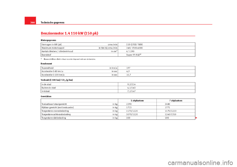 Seat Alhambra 2015  Handleiding (in Dutch) 