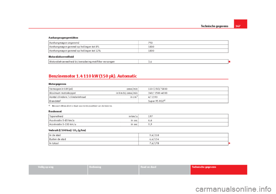 Seat Alhambra 2015  Handleiding (in Dutch) 