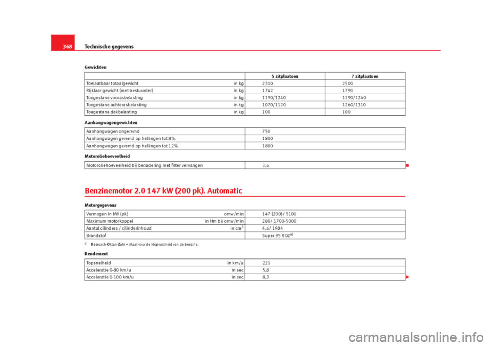 Seat Alhambra 2015  Handleiding (in Dutch) 