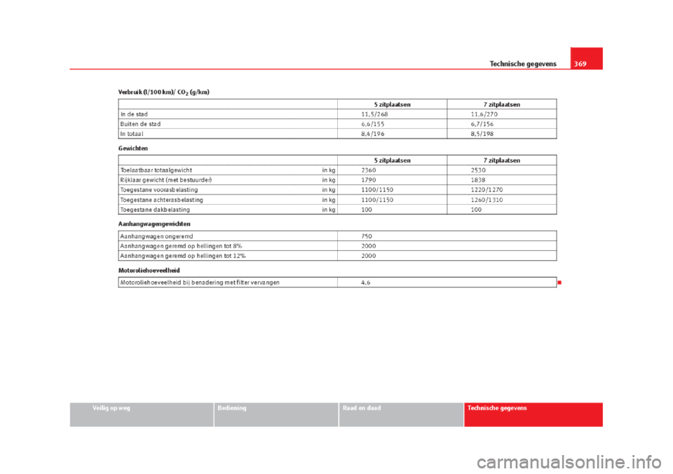 Seat Alhambra 2015  Handleiding (in Dutch) 