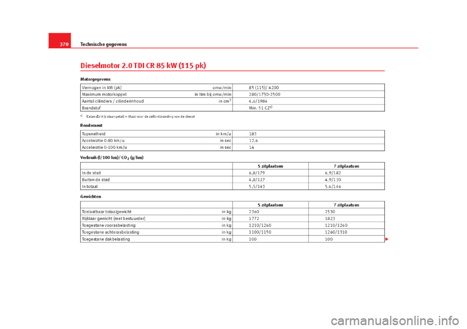 Seat Alhambra 2015  Handleiding (in Dutch) 