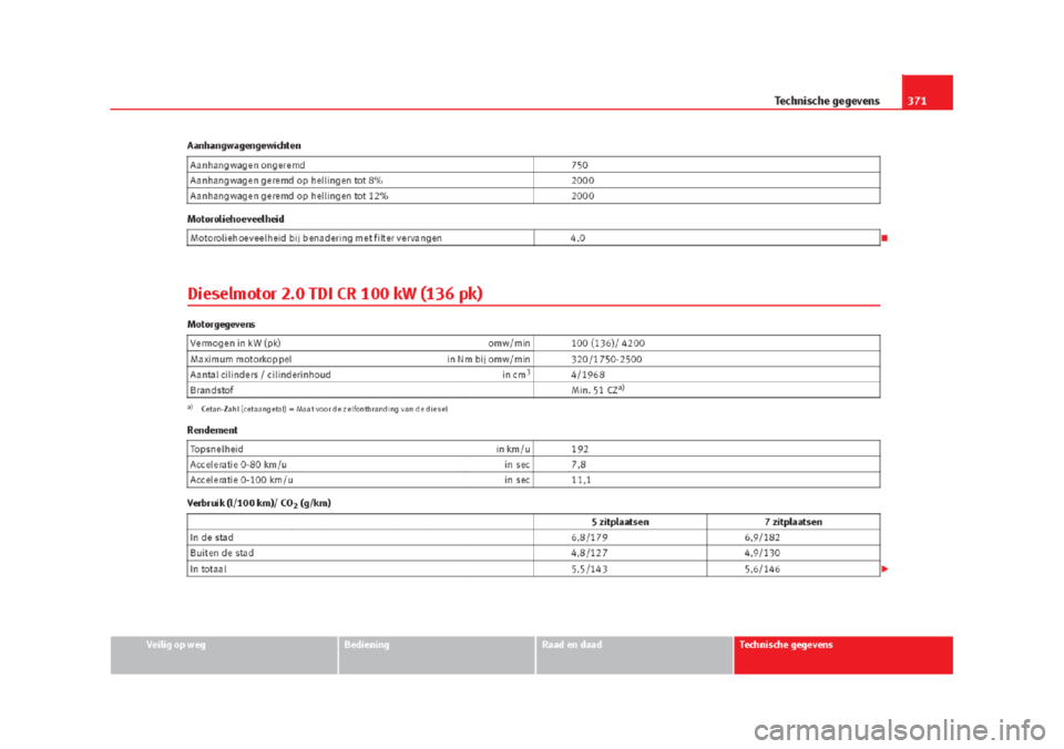 Seat Alhambra 2015  Handleiding (in Dutch) 