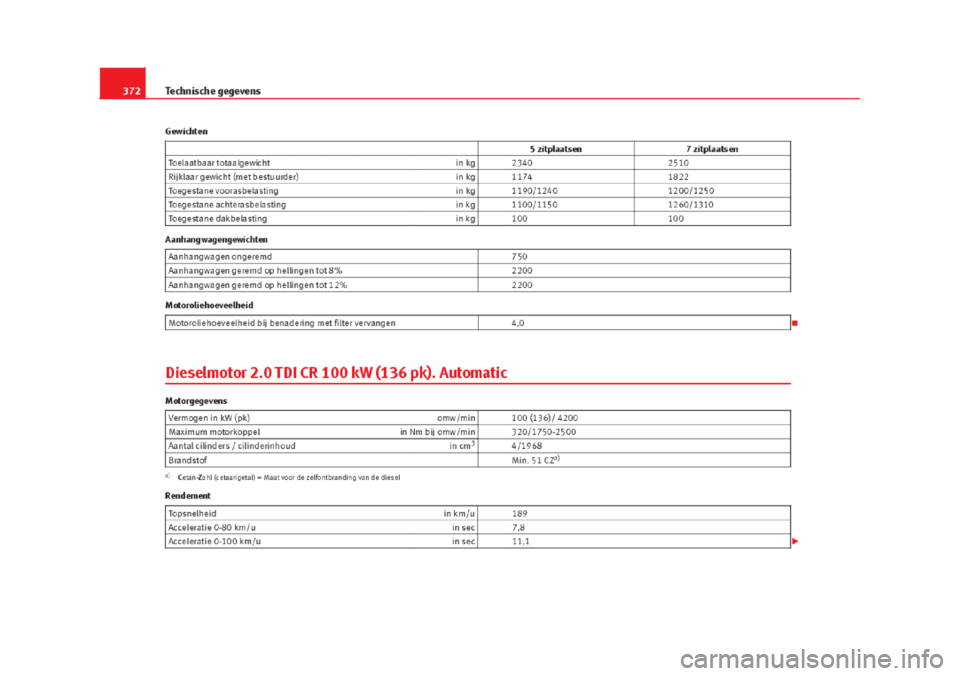 Seat Alhambra 2015  Handleiding (in Dutch) 