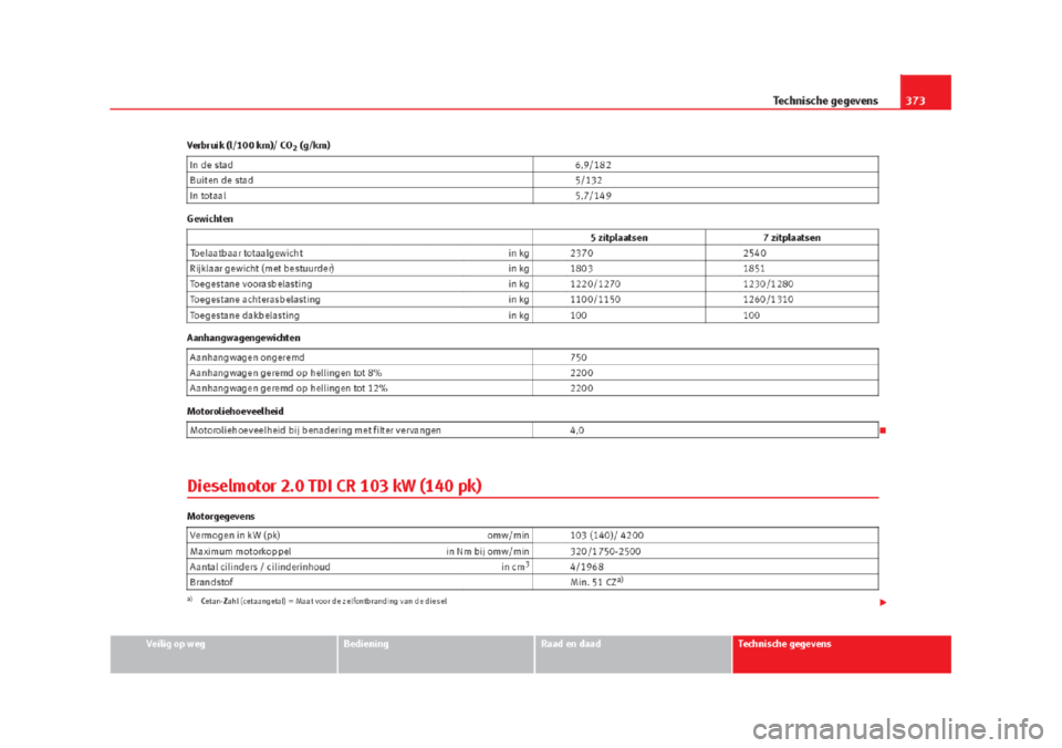 Seat Alhambra 2015  Handleiding (in Dutch) 
