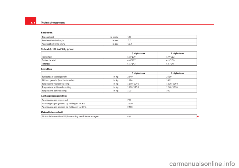 Seat Alhambra 2015  Handleiding (in Dutch) 