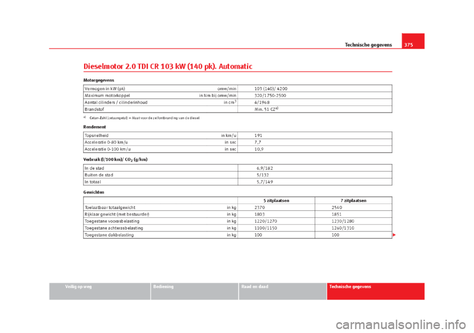 Seat Alhambra 2015  Handleiding (in Dutch) 