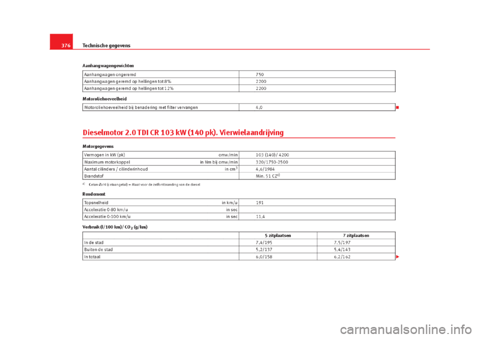 Seat Alhambra 2015  Handleiding (in Dutch) 