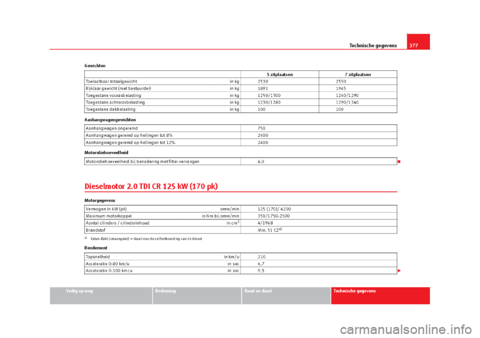 Seat Alhambra 2015  Handleiding (in Dutch) 