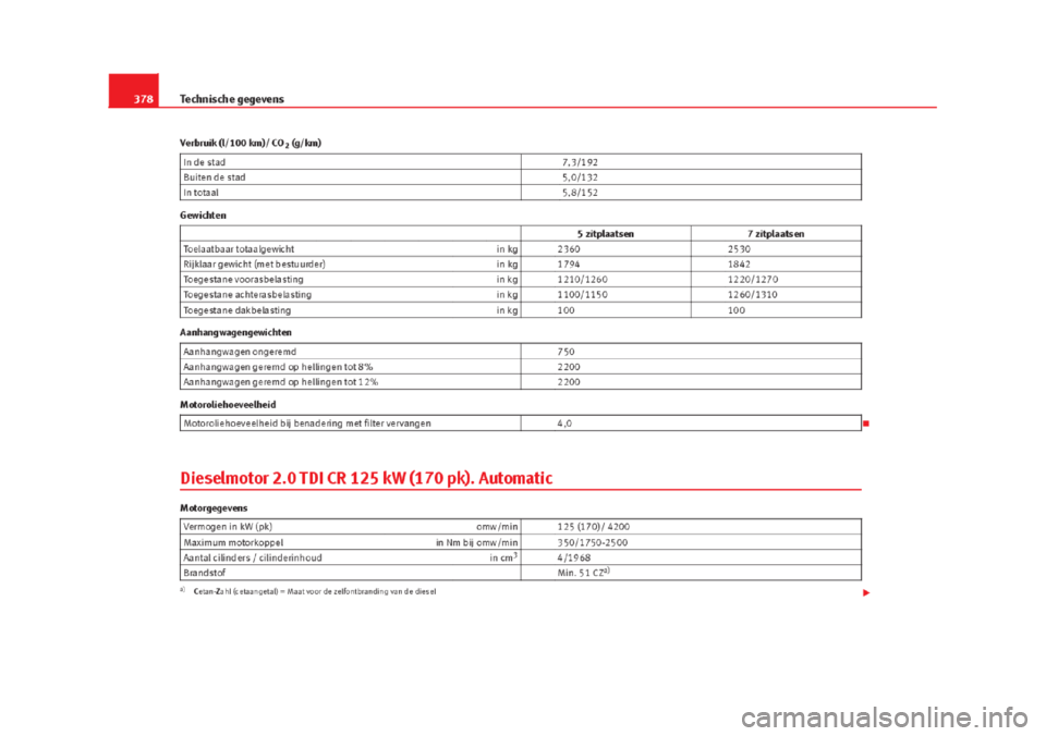 Seat Alhambra 2015  Handleiding (in Dutch) 