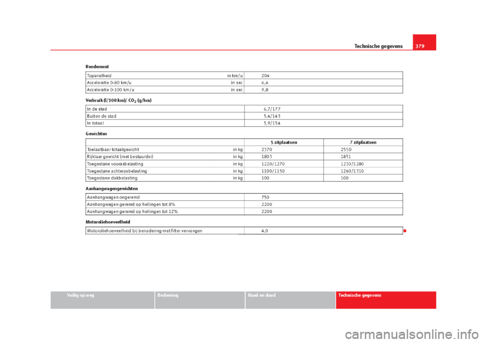Seat Alhambra 2015  Handleiding (in Dutch) 