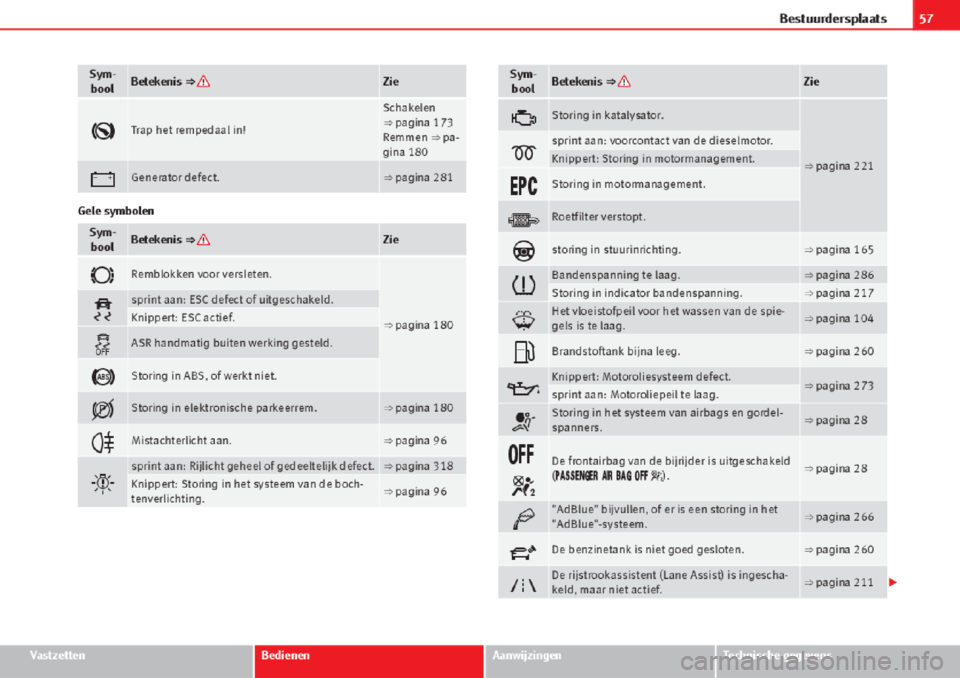 Seat Alhambra 2015  Handleiding (in Dutch) 