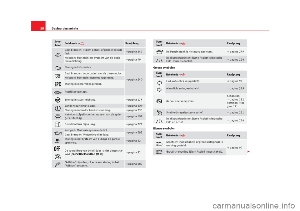 Seat Alhambra 2015  Handleiding (in Dutch) 