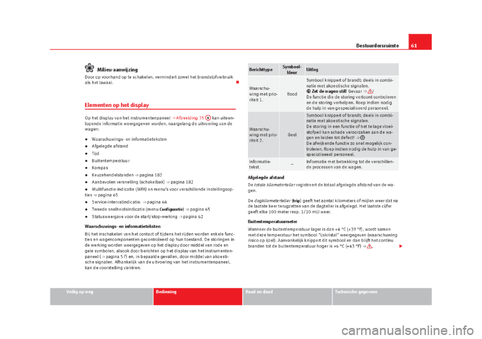 Seat Alhambra 2015  Handleiding (in Dutch) 