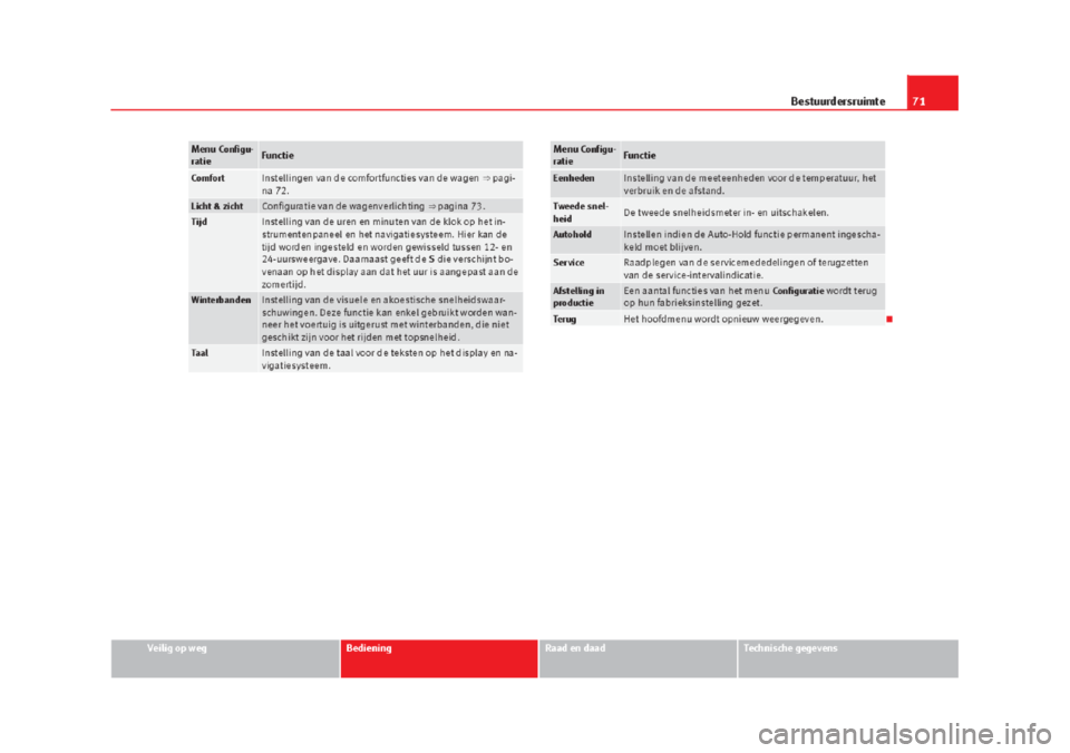Seat Alhambra 2015  Handleiding (in Dutch) 