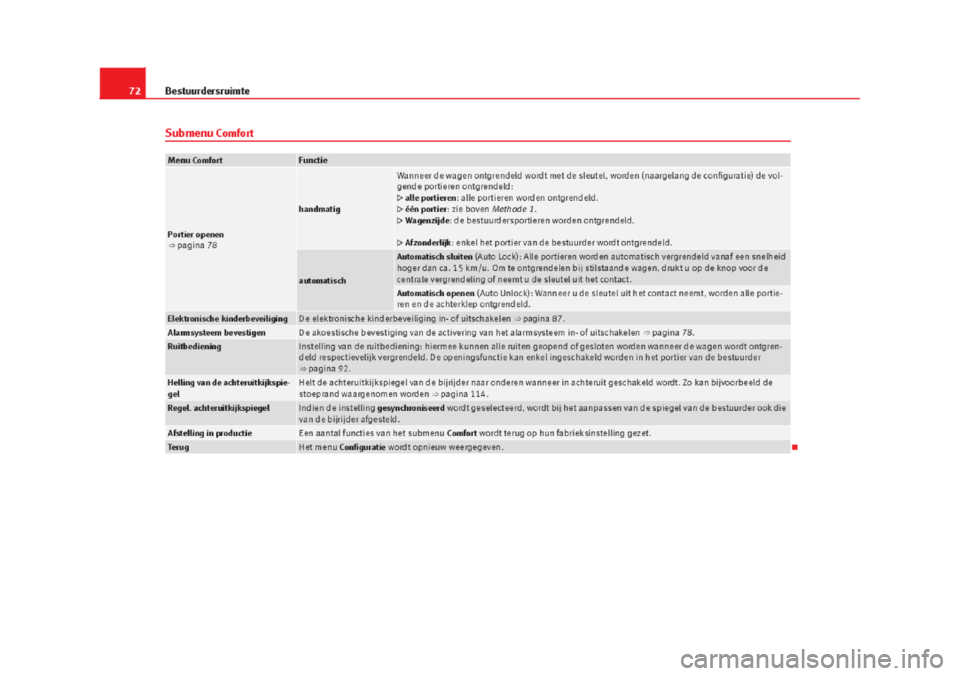 Seat Alhambra 2015  Handleiding (in Dutch) 