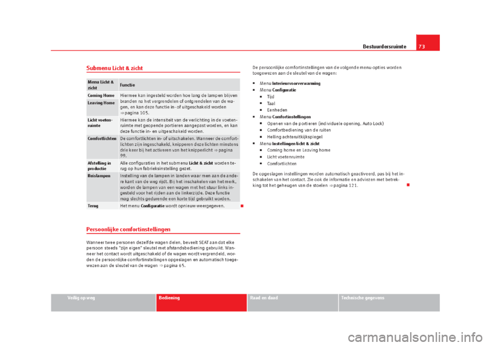 Seat Alhambra 2015  Handleiding (in Dutch) 
