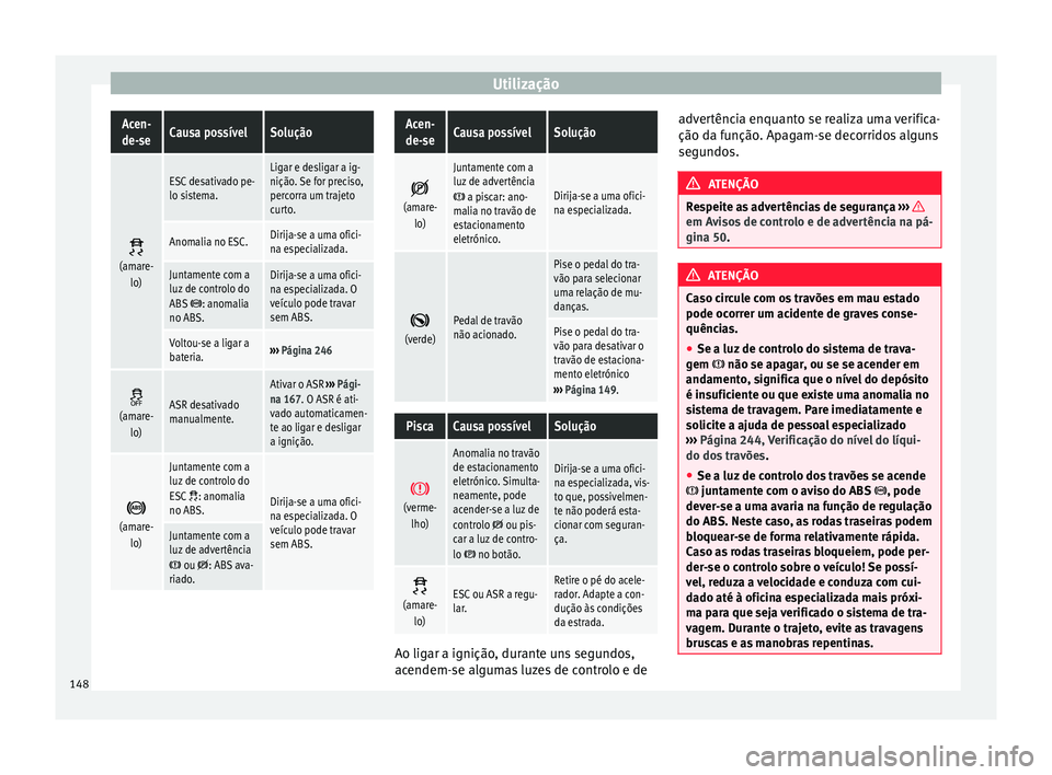 Seat Alhambra 2015  Manual do proprietário (in Portuguese)  UtilizaçãoAcen-
de-seCausa possívelSolução 
(amare-
lo)
ESC desativado pe-
lo sistema.Ligar e desligar a ig-
nição. Se for preciso,
percorra um trajeto
curto.
Anomalia no ESC.Dirija-se a uma