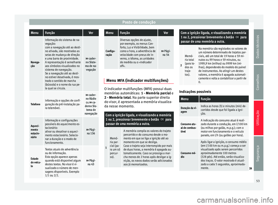 Seat Alhambra 2015  Manual do proprietário (in Portuguese)  Posto de conduçãoMenuFunçãoVer
Navega-
ção
Informação do sistema de na-
vegação:
com a navegação até ao desti-
no ativada, são mostradas as
setas de mudança de direção
e uma barra de 
