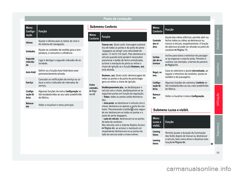 Seat Alhambra 2015  Manual do proprietário (in Portuguese)  Posto de conduçãoMenu
Configu-
raçãoFunção
IdiomaAjustar o idioma para os textos do visor e
do sistema de navegação.
UnidadesAjustar as unidades de medida para a tem-
peratura, o consumo e a d